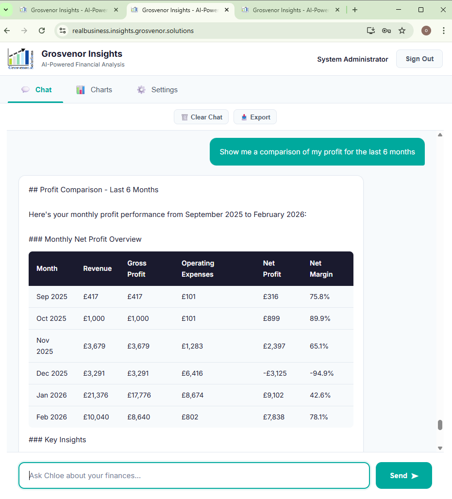 Chloe-AI analysing property portfolio profitability with real financial data